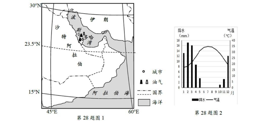 2022卡塔尔世界杯高考,2022卡塔尔世界杯地理考点