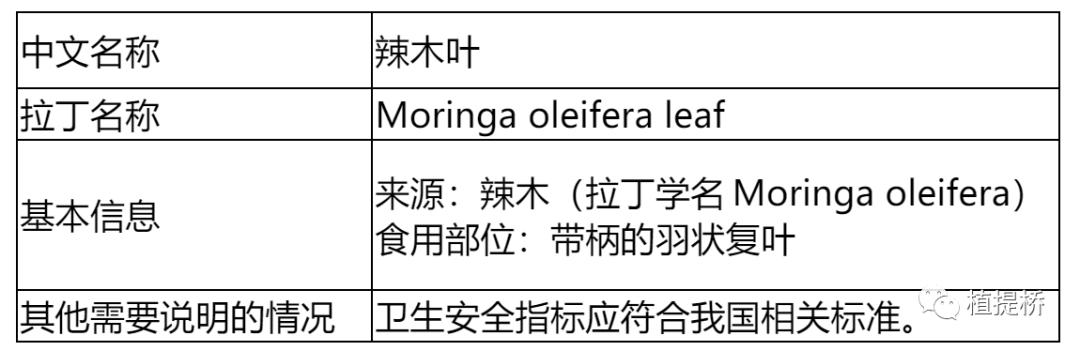 每1周原料：红极一时的辣木，为何现在“默默无闻”？