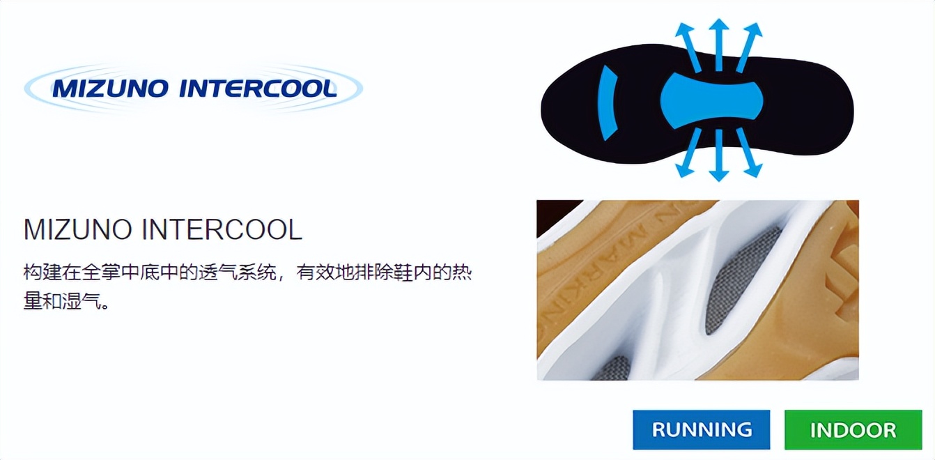 美津浓跑鞋系列矩阵,美津浓跑鞋矩阵