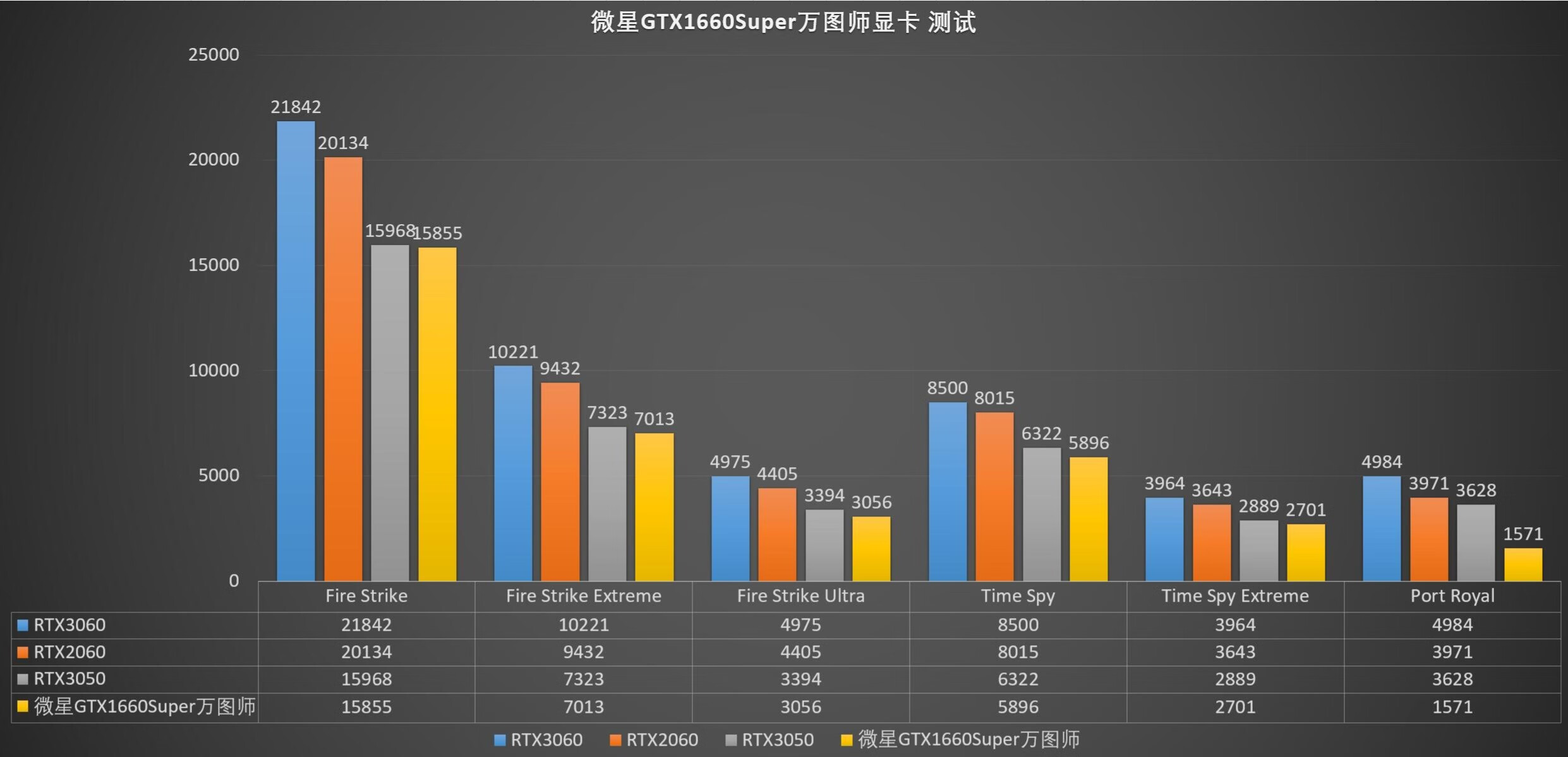 微星1660配什么显卡,微星gtx1660super显卡怎么装机