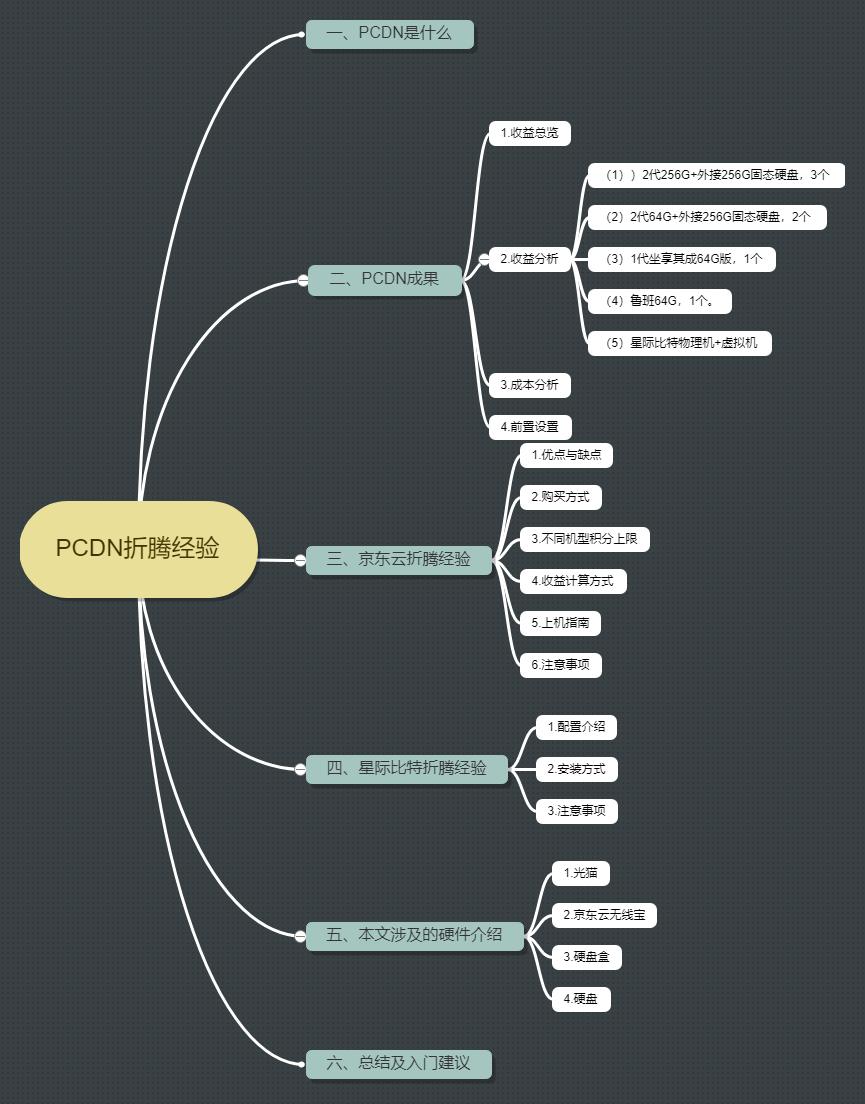 每天睡后收入30元！京东云、星际比特，打工人的PCDN折腾经验分享