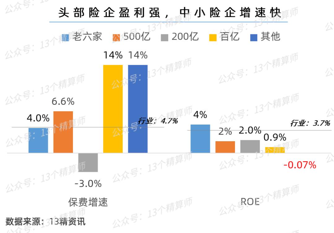 2023年一季度寿险公司“13精”综合竞争力排名榜