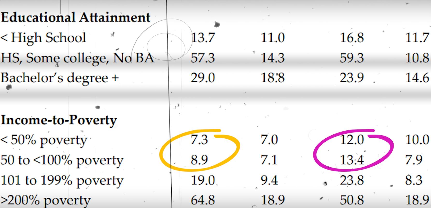 靠人血年赚3000亿，毒血散布全球，美国如何沦为*血卖**天堂？