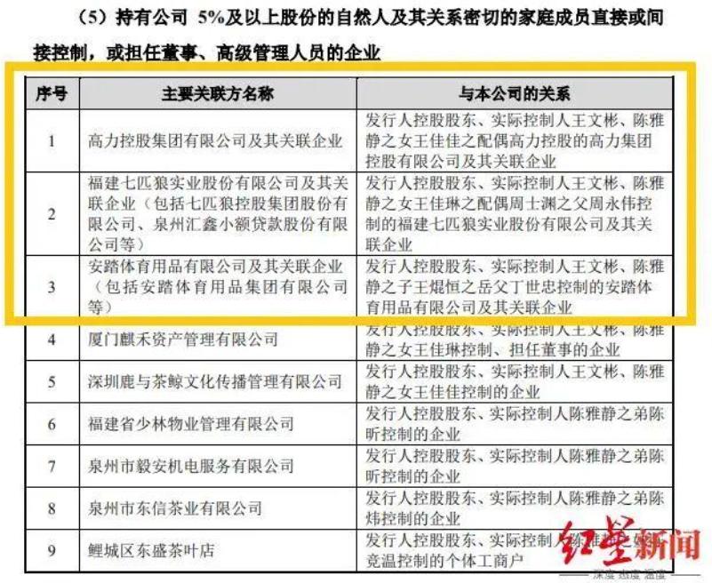 豪门联姻有真爱,豪门联姻变真爱电视剧