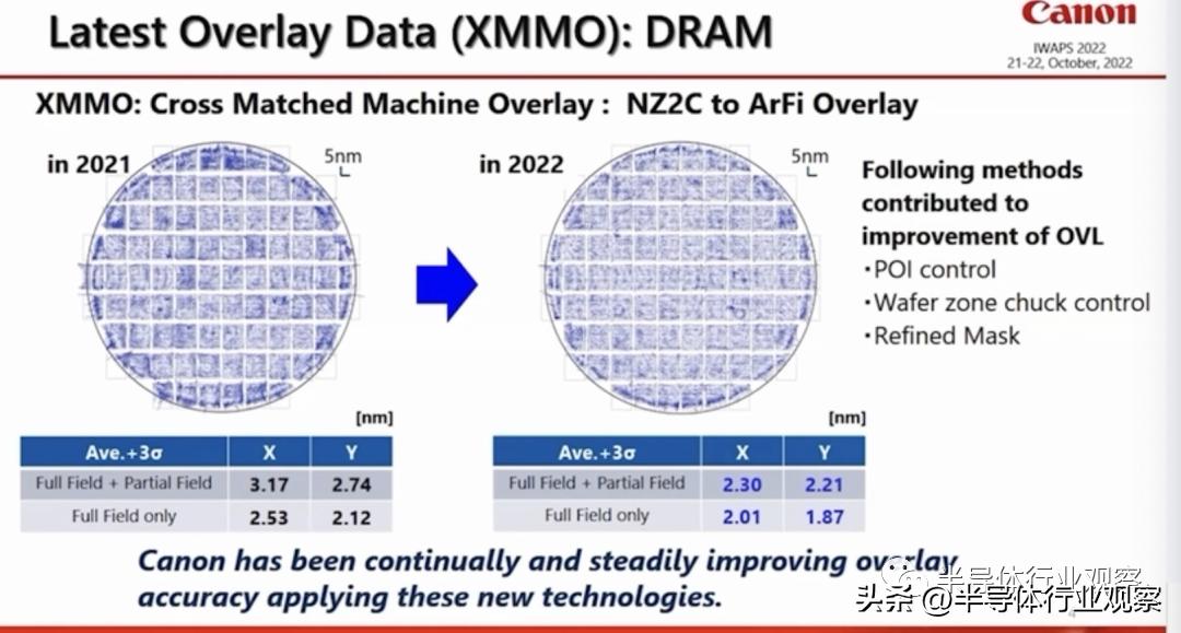 纳米压印最新消息,纳米压印技术最新消息