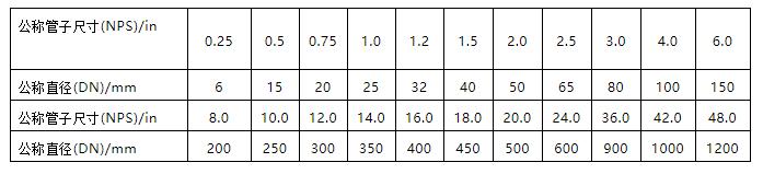 管道支吊架标准图集,dn32管道尺寸对照表