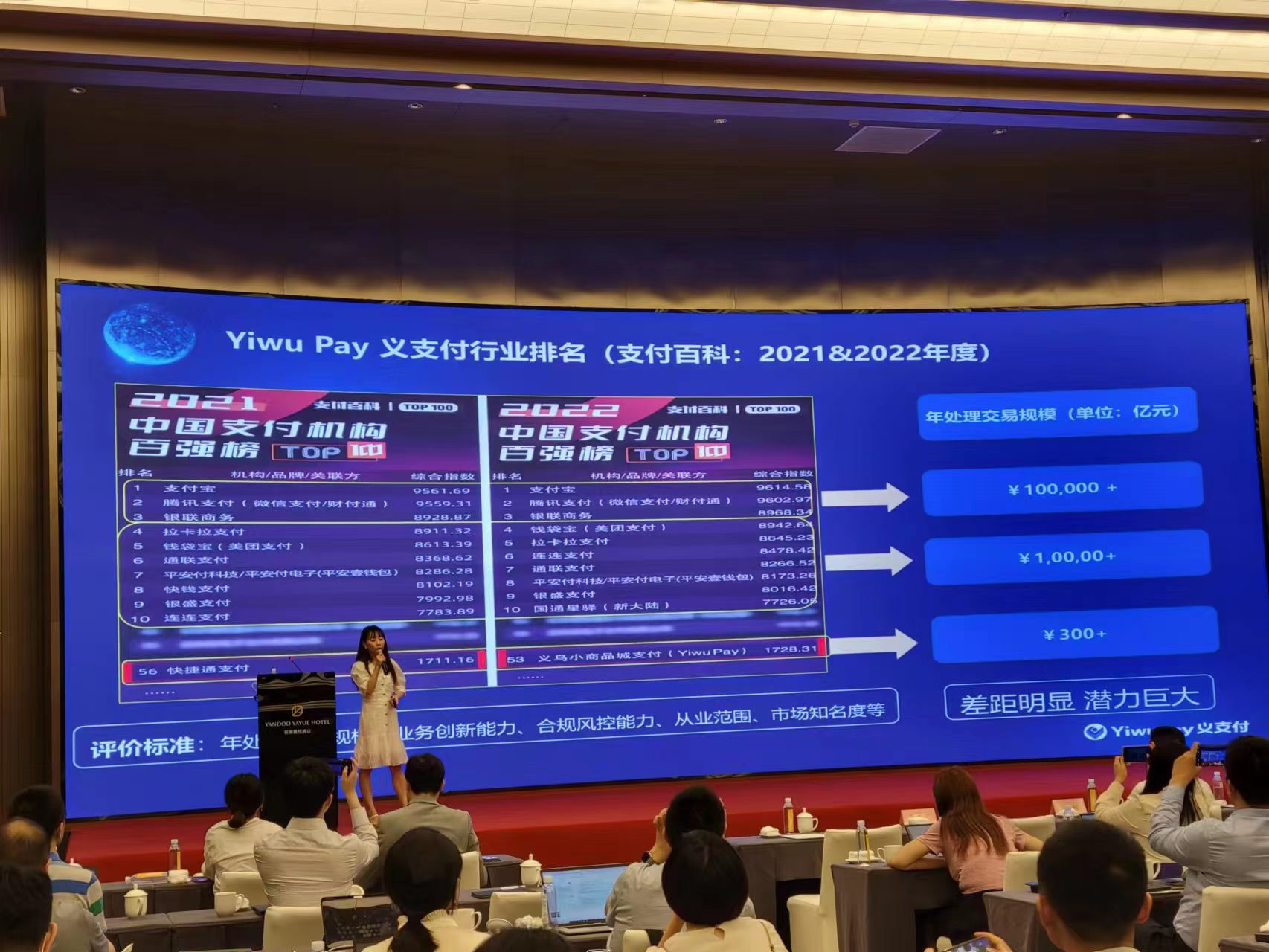 中国小商品城发展情况,义乌小商品城转型的建议