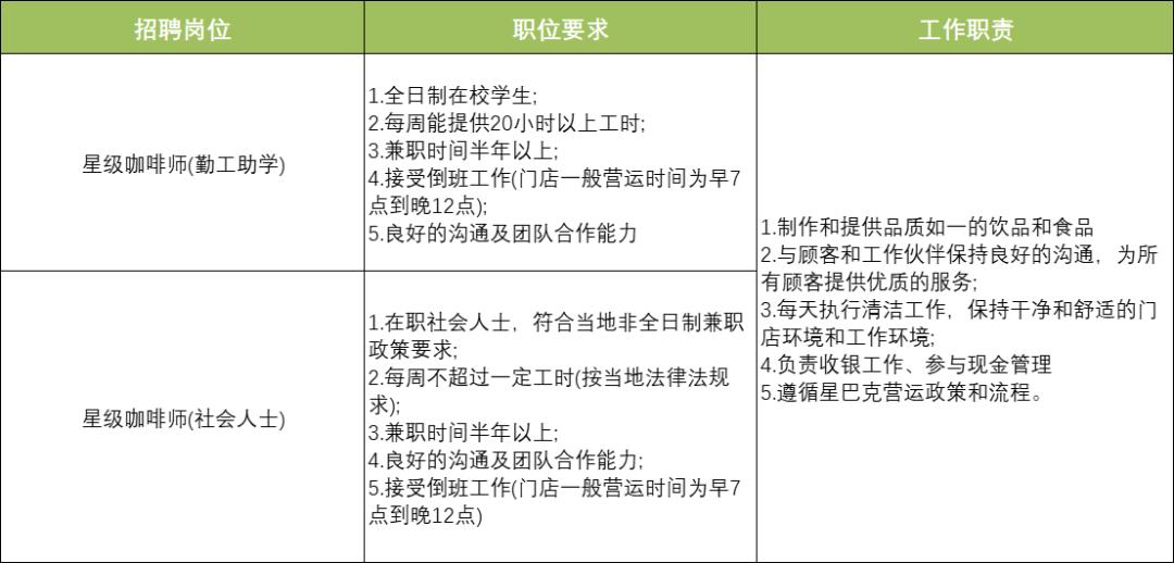 广州最新暑假工招聘信息,广州有什么暑假工招聘