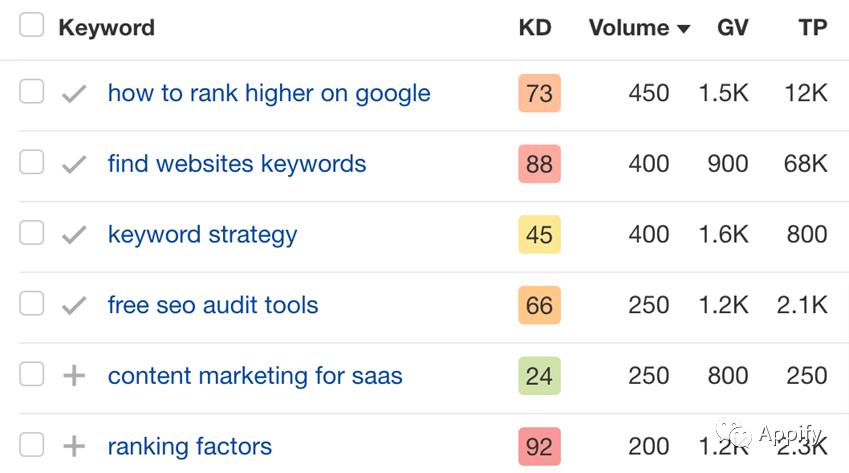 chatgpt关于产品的推广和竞品分析,如何用chatgpt做营销方案