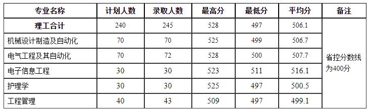 多少分，能上河南理工大学？