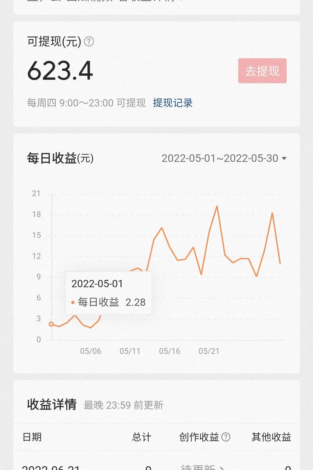 坚持日更一个月心得,坚持日更100天