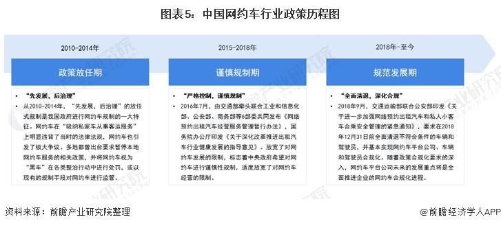 网约车行业分析报告,网约车行业分析
