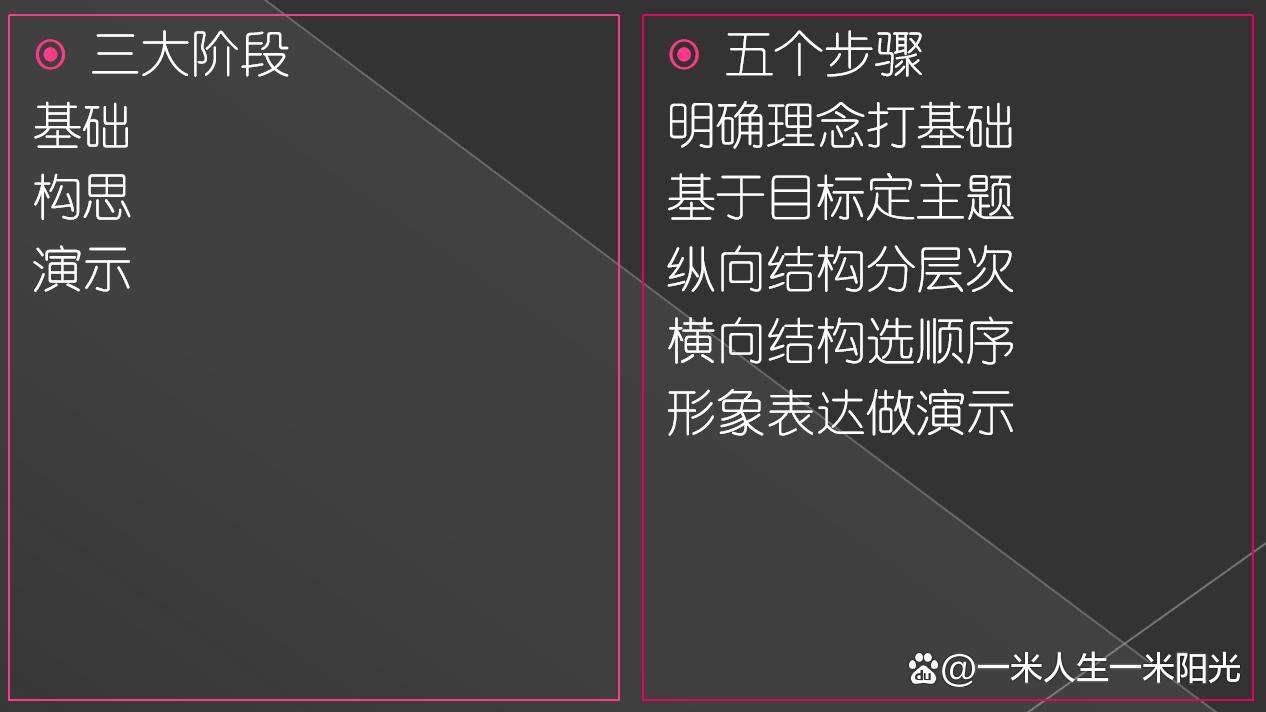 沟通的三个层次认知,沟通有问题的底层逻辑