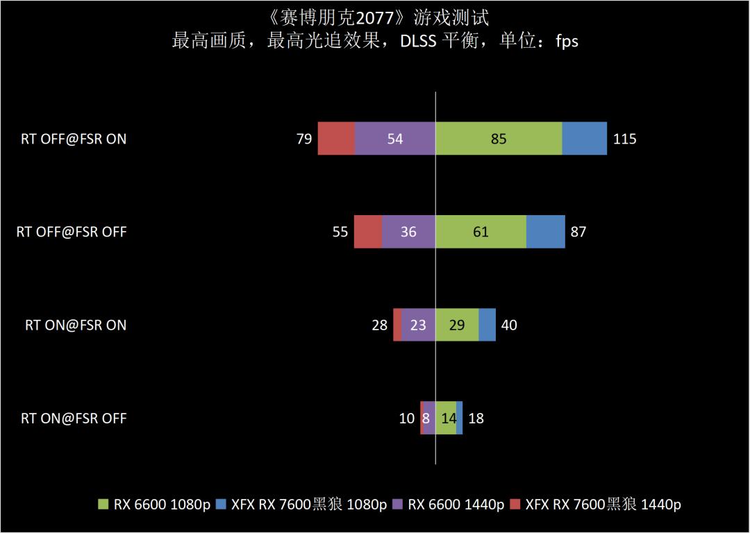rx6600讯景黑狼实测,讯景rx5804g显卡怎么样