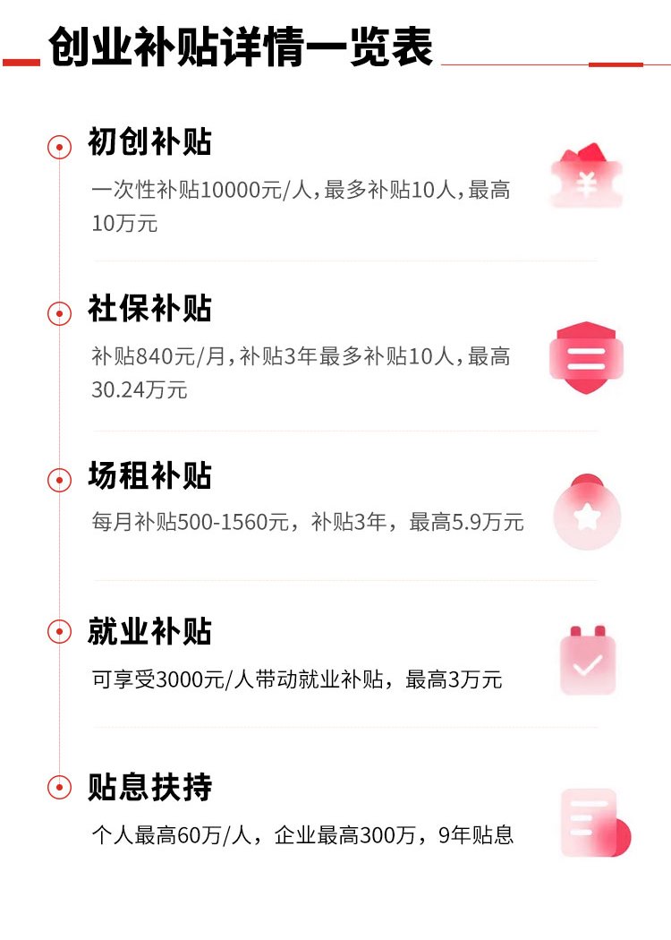 2023年深圳创业补贴政策标准,深圳市创业补贴政策最新消息