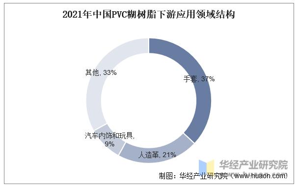 中国PVC树脂产量,2019年pvc树脂产量