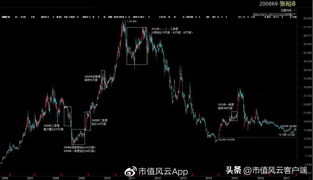 葛卫东和高瓴资本什么关系,高瓴和葛卫东同时看上的a股