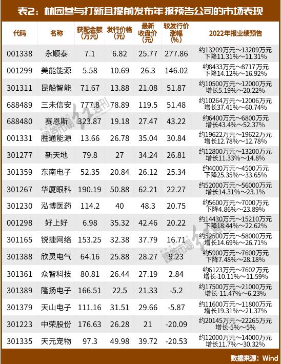 林园最新的十大重仓股,2023年林园最新前十大重仓的股票