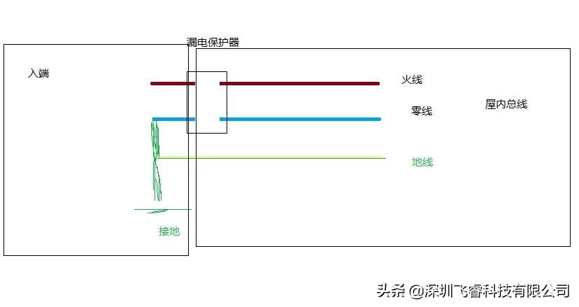 ESP32-C3智能单火线开关，赋能开关智能升级，飞睿科技乐鑫代理