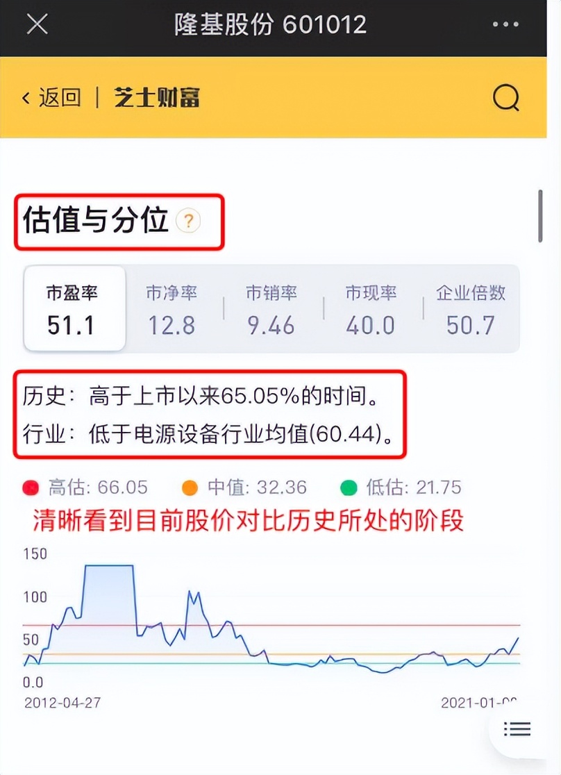 最简单的股票操盘方法,如何选出当日最强势的股票