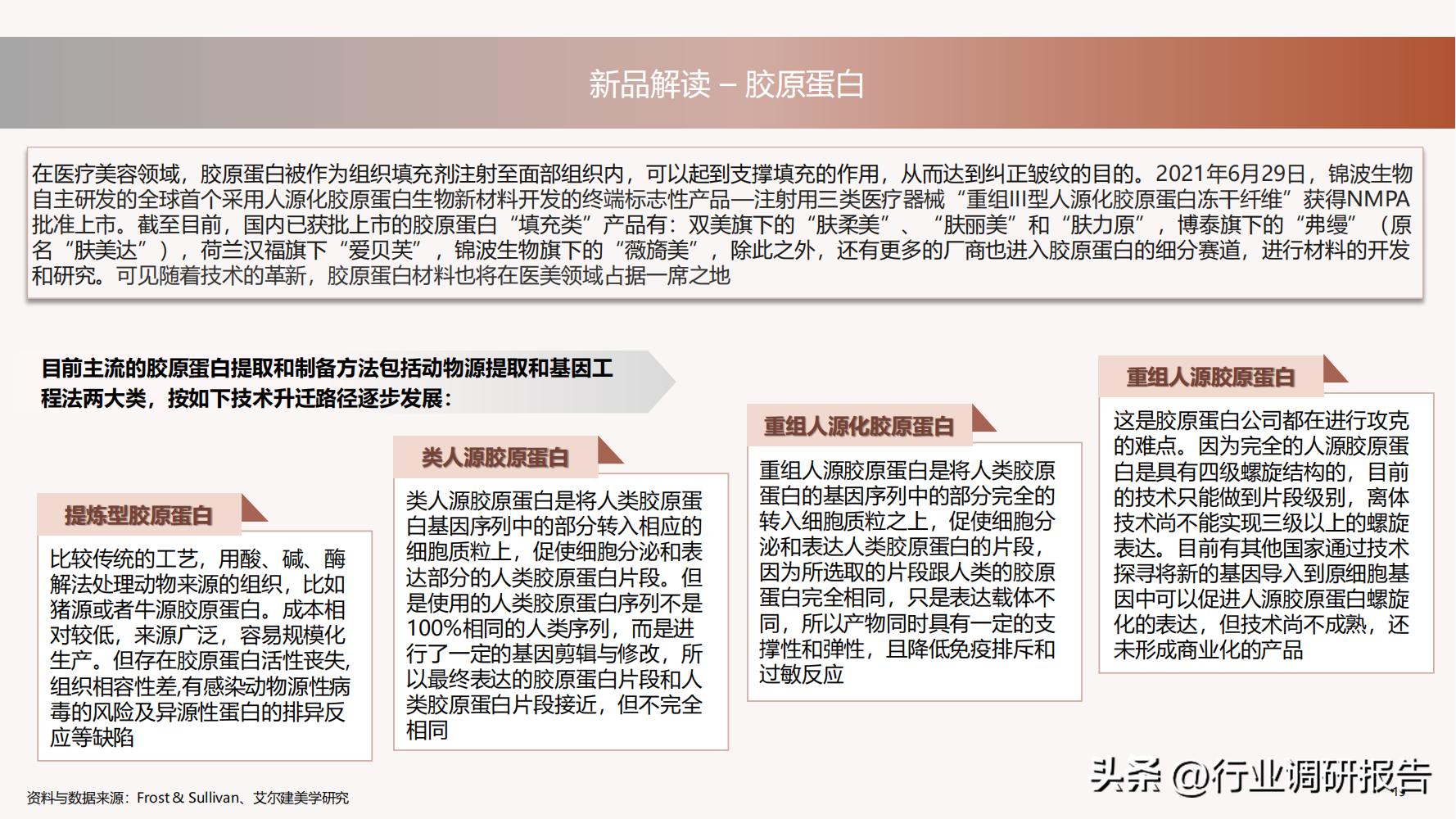 深度分析医美行业,未来10年医美行业