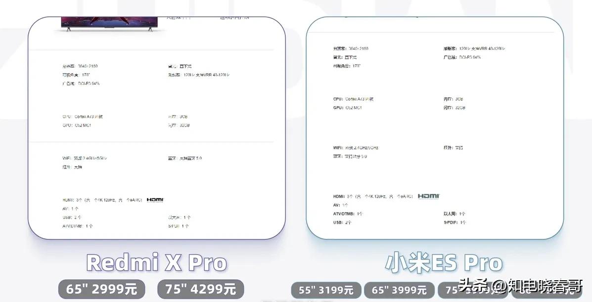 redmixpro65寸电视,redmipro电视评测