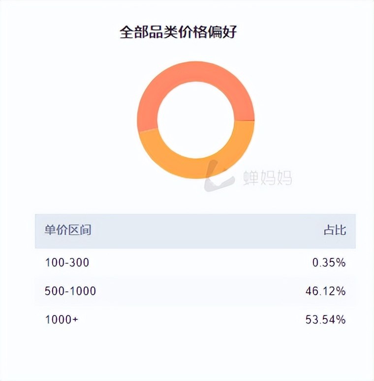 现在抖音茶叶直播带货的有多少人,7万粉丝抖音直播