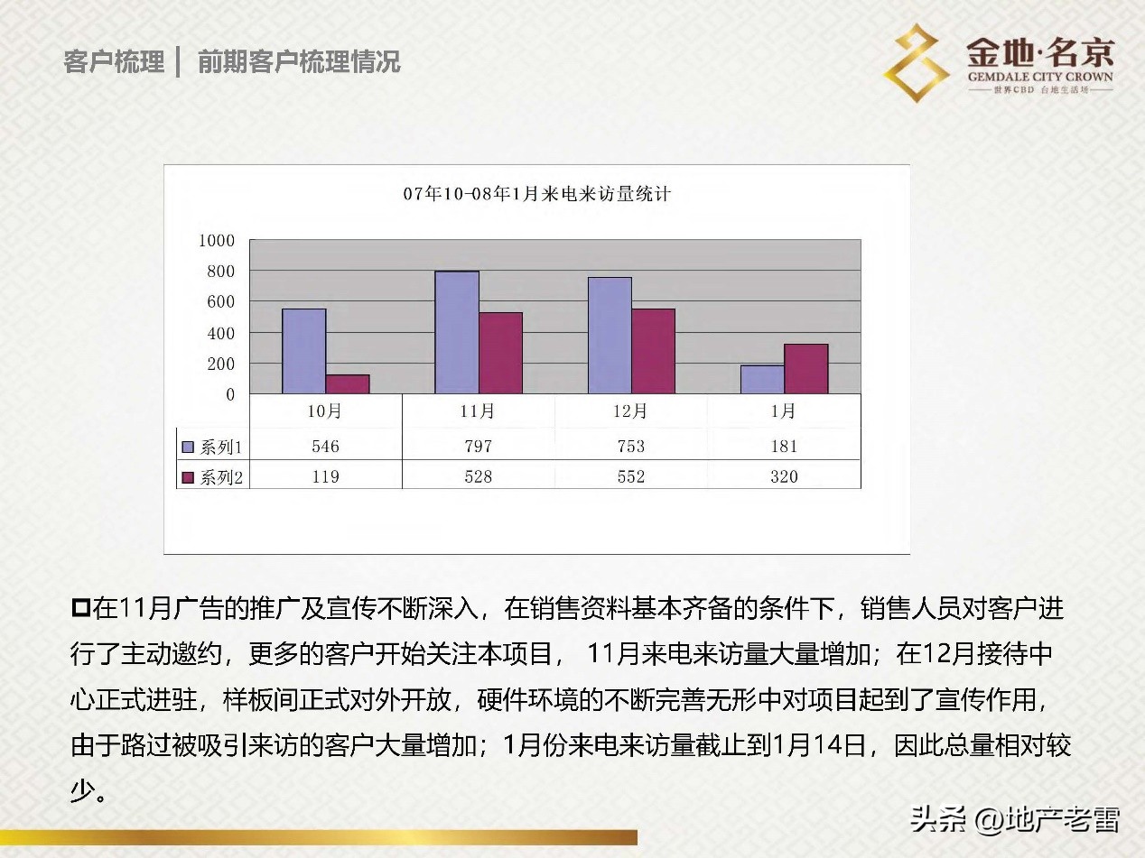 南京金地名京现在成交价,金地名京多少钱一平