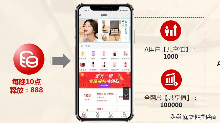 电商引流商业模式,社交电商引流客源最快的方法