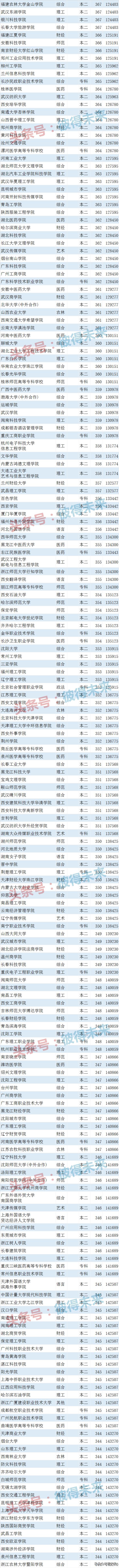 广西医学类院校排名分数,广西医学类院校排名分数线