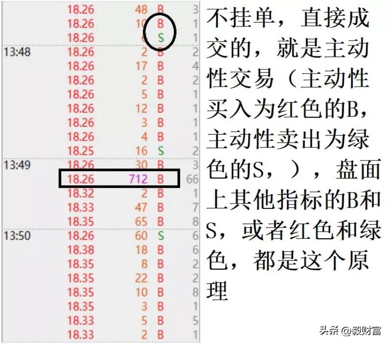 从成交明细能看出什么,看成交明细有什么技巧