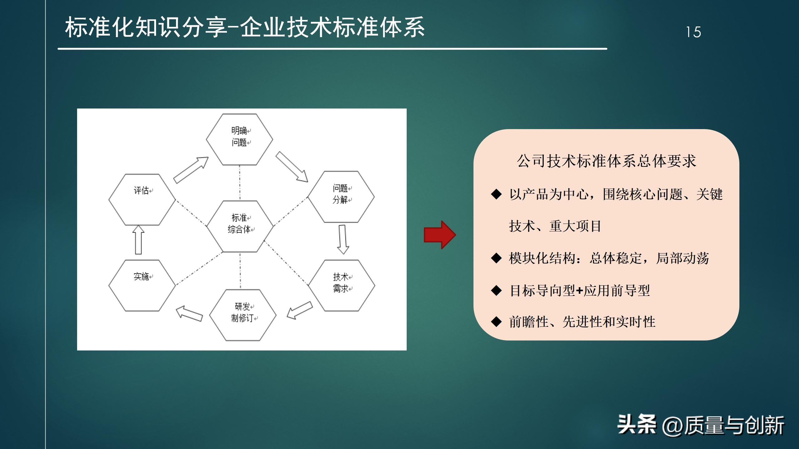 研发流程管理实战篇,研发管理体系常用程序文件清单