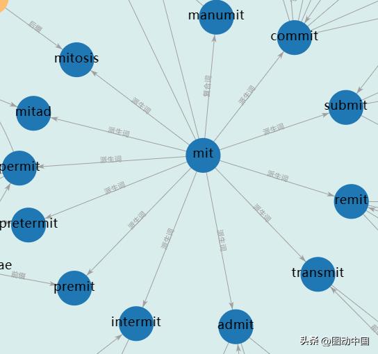 英语构词法记单词最有效的方法,实用英语词汇学构词法