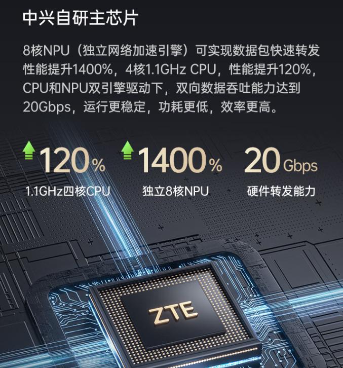 ax5400千兆路由器推荐,中兴ax3000巡天版和tplinkax5400