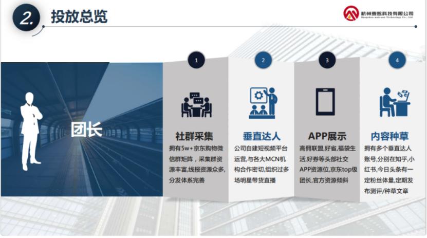 麦炫：电商如何提高转化率？