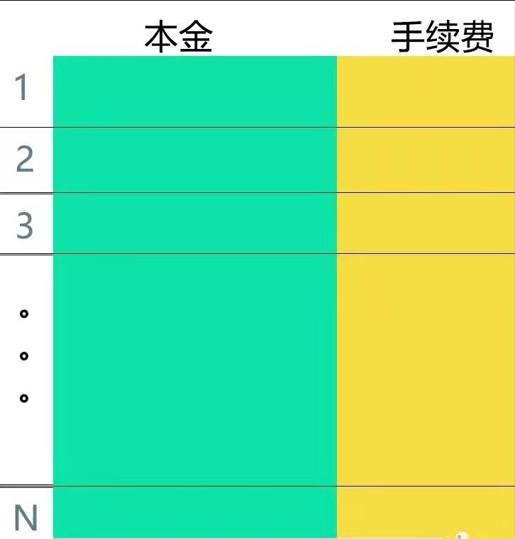 阳光闪贷保还款方式,快贷还款方式怎么选
