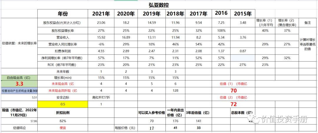 弘亚数控的优势,弘亚数控有多强