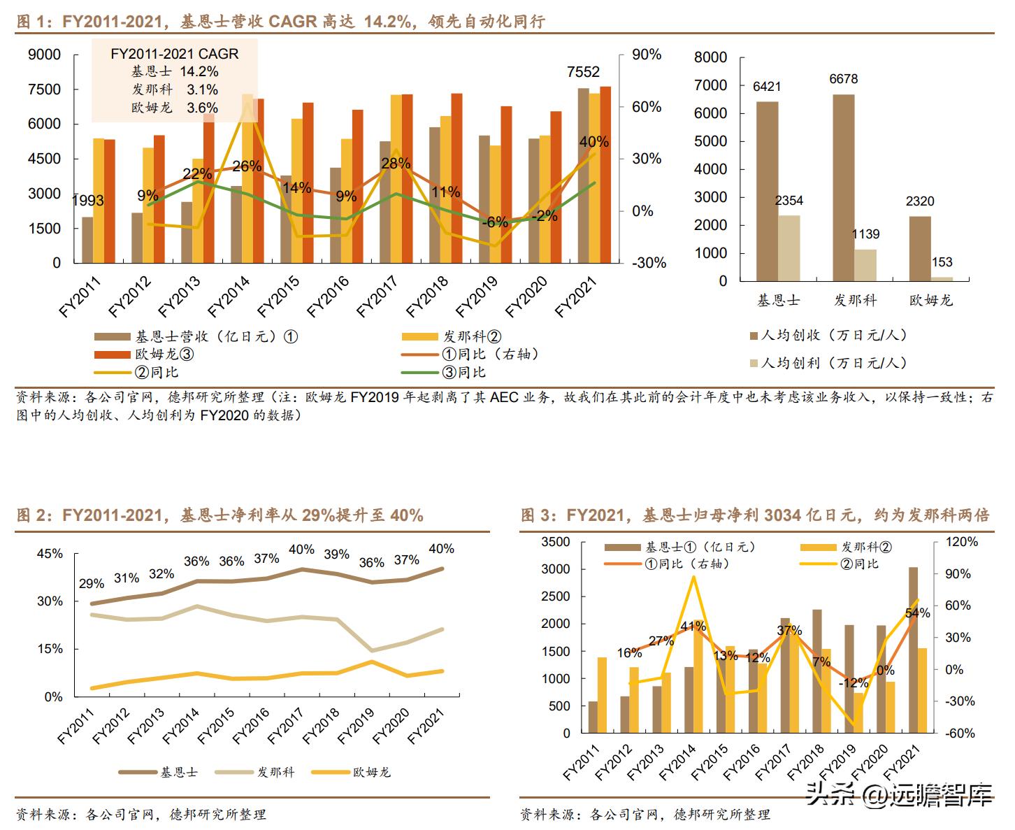 基恩士视觉系统,基恩士视觉系统的优缺点
