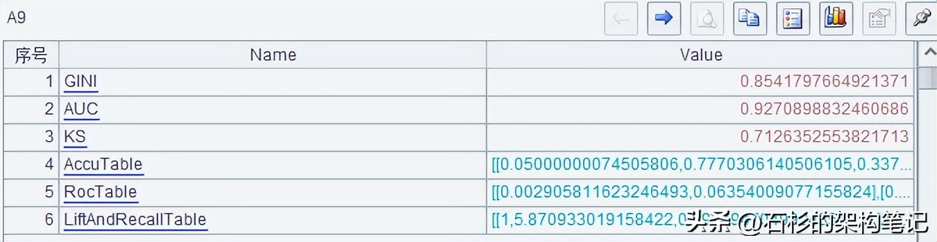 搞ai要学会c语言吗,搞ai需要什么专业