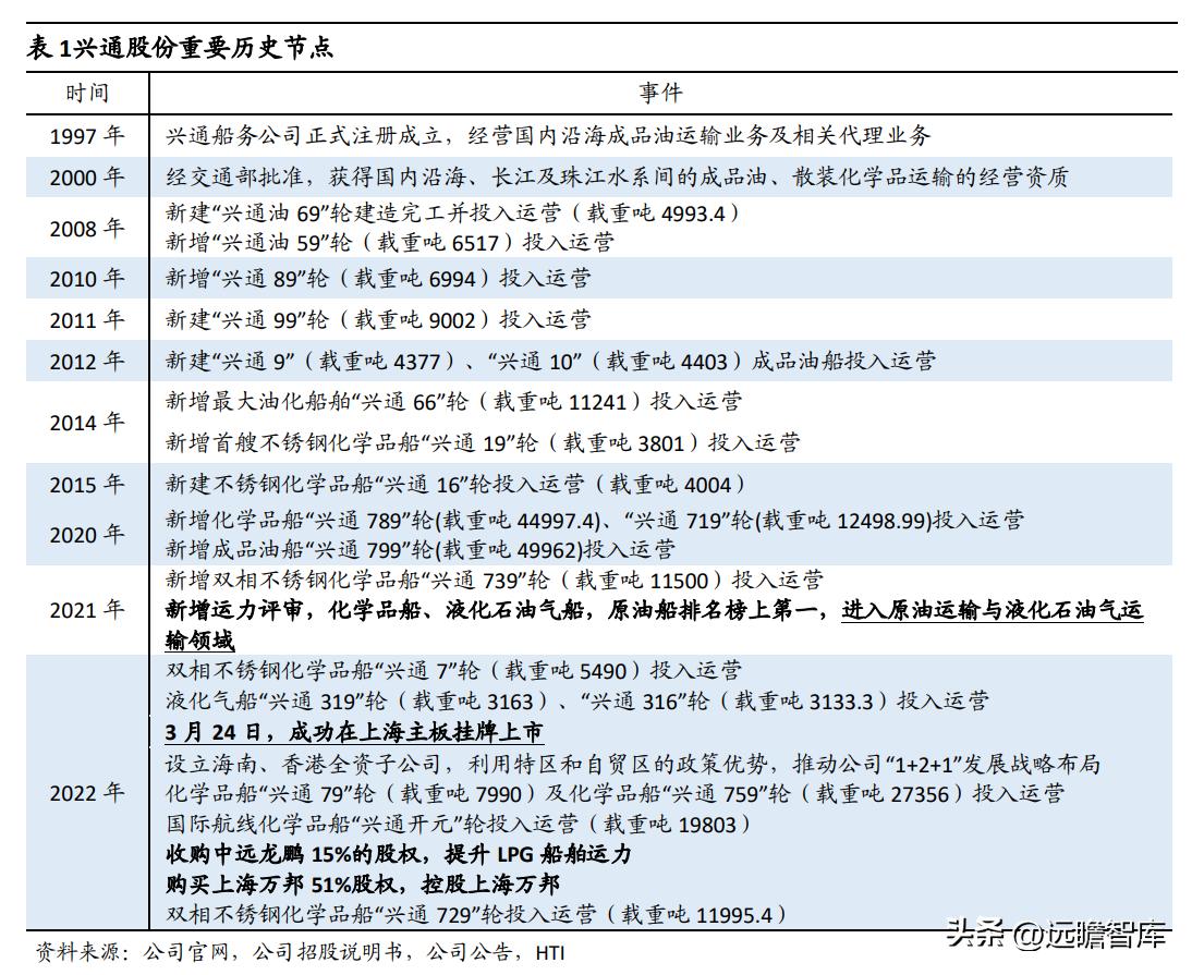 兴通股份基本面,兴通股份是否是潜力股