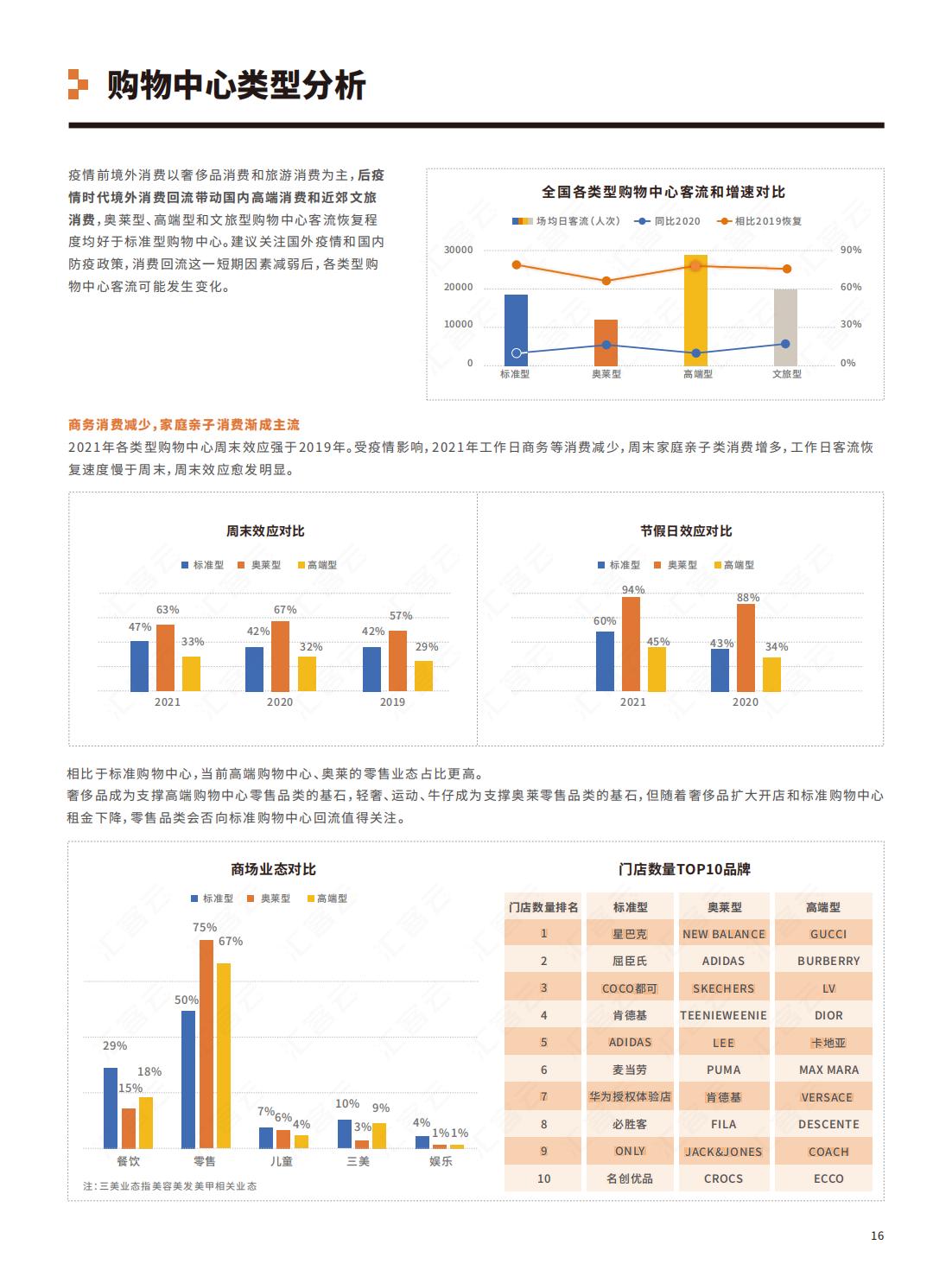 中国实体商业客流年度报告,中国实体商业客流