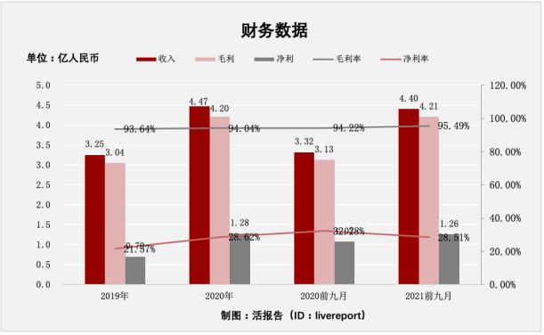专注抗纤维化药物领域的生物医药公司康蒂尼递表港交所