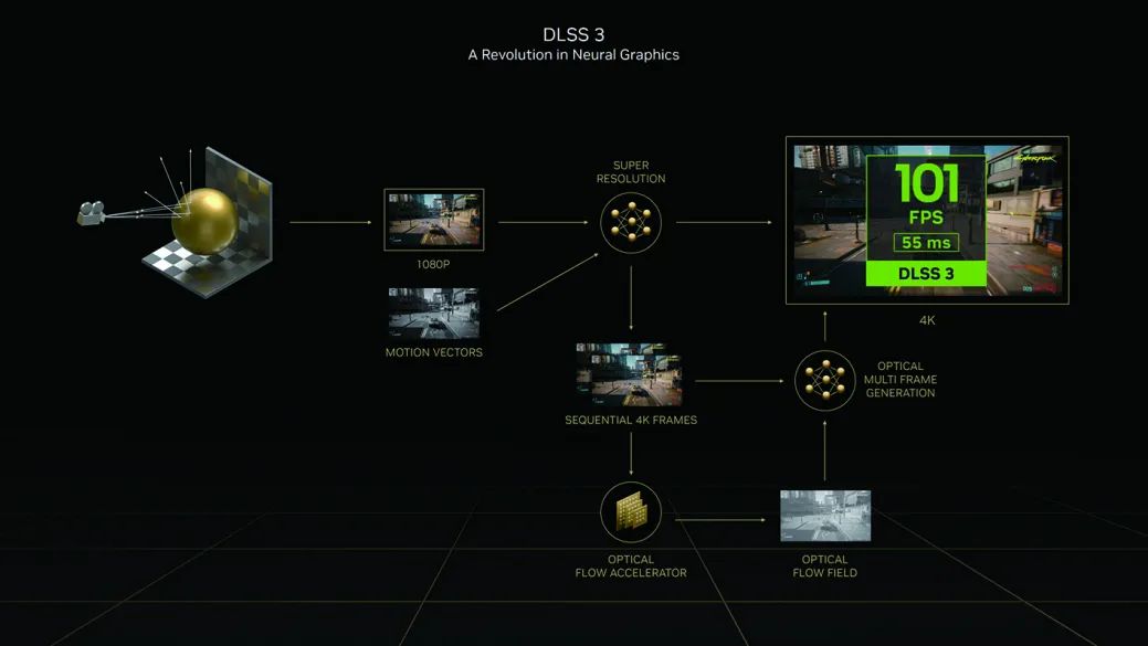 影驰geforcertx4060ti星曜oc,影驰rtx4060星曜oc性能评测