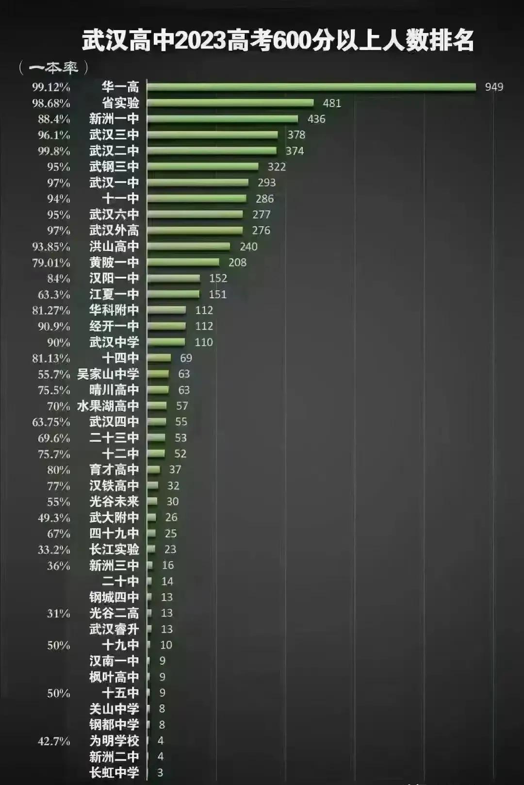 华中师大一附中全国第一,华中师范附中多厉害