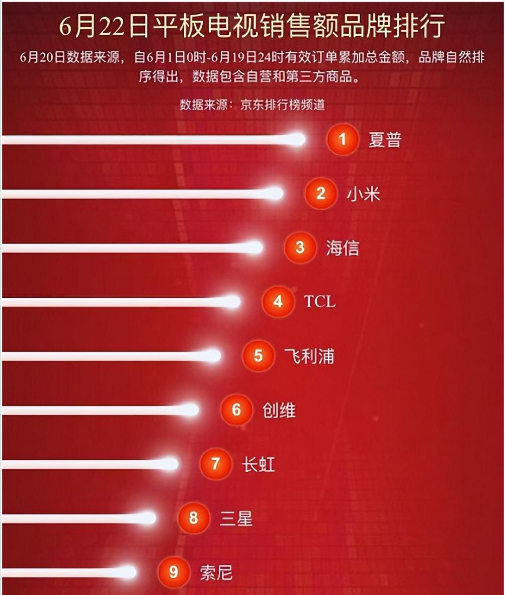 长虹的辉煌与失落,长虹的现状与发展前景