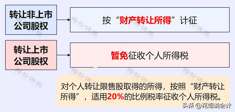 股权转让受让方需要交什么税,股权转让受让方承担税费有效吗