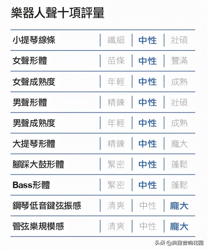 贵得有理 够好才敢大声 | Harbeth 40.3 XD（上篇）