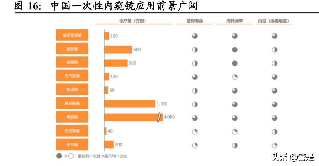 南微医学研发部怎么样,南微医学行业分析报告
