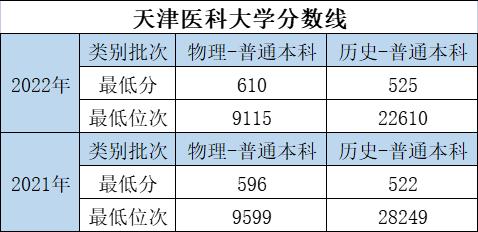 大学的特色专业和重点专业哪个好,优势大学推荐专业有哪些
