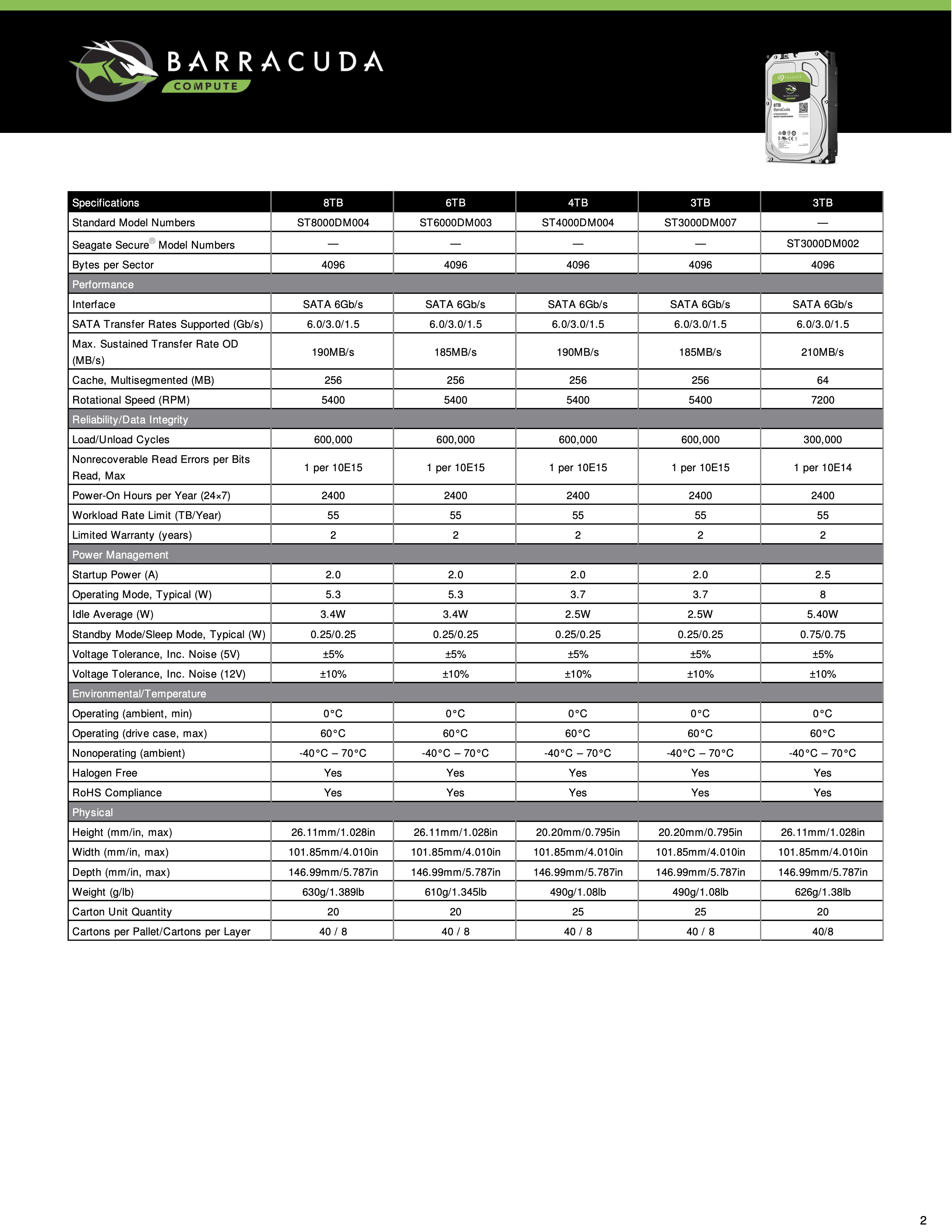 硬盘是叠瓦式的好还是垂直式的好,硬盘垂直盘和叠瓦盘哪个好